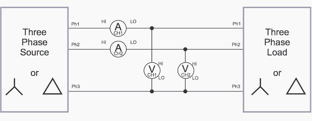 Three-phase, three-wire, 2 wattmeter method