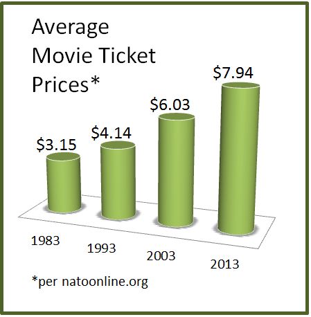 average-movie-ticket-prices.jpg