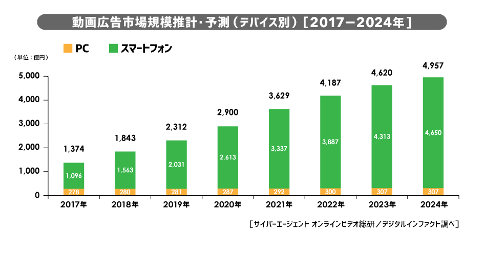 インリード 広告