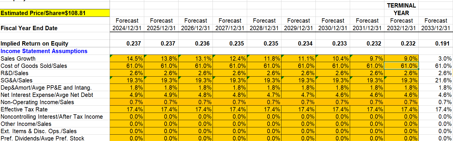 A table showing the valuation and forecasted ratios in the reverse engineering case