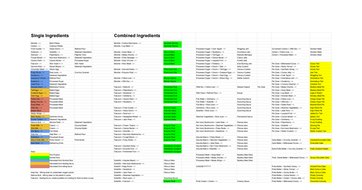 NMS Ingredients Helpsheet - Google Sheets