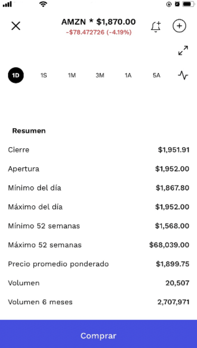 Cómo comprar acciones de Amazon con GBM+ - GBM Academy