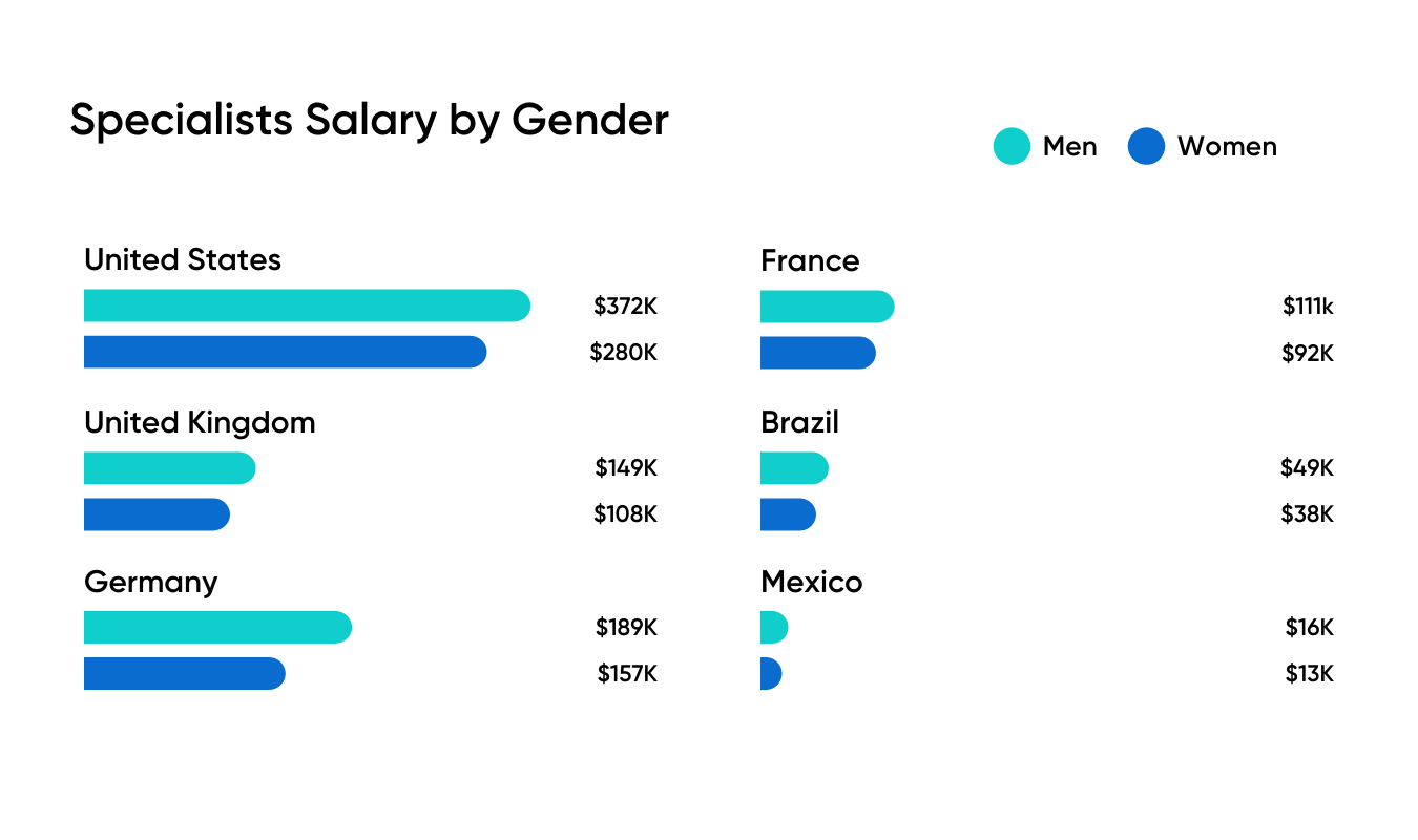 10 Highest-Paying Countries For Doctors
