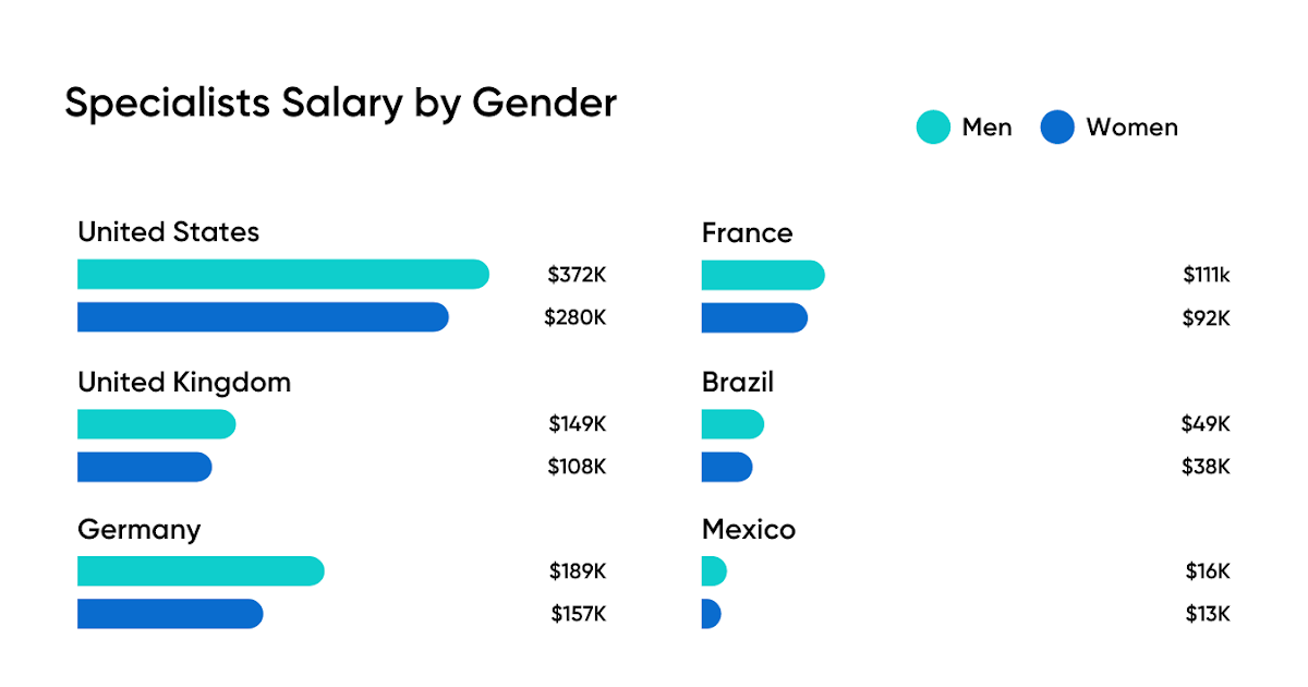 doctor-salary-us-vs-canada