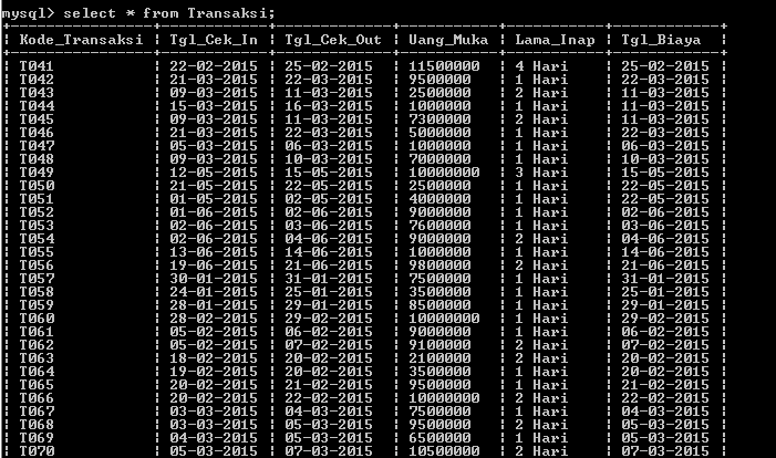 C:\Users\Aras\Documents\Tugas semester 1\Basis data\Tugas besar\7 Like, Order by, Grup By, Asc, Des\Group By\Group By 12.PNG