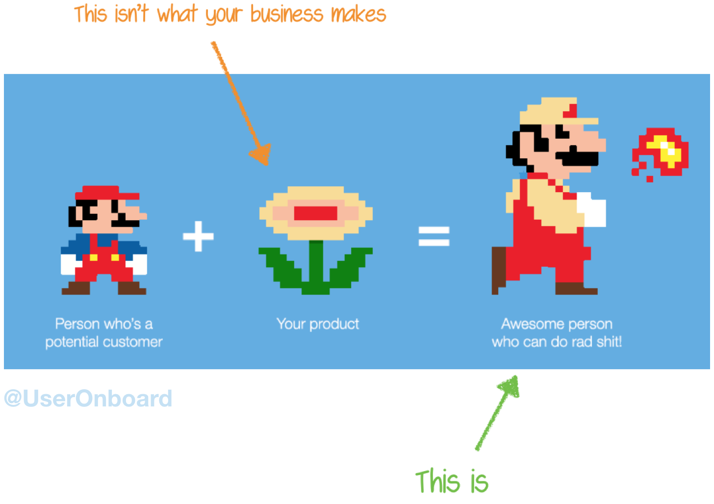 An image of Super Mario Bros. to visualize the concept of onboarding