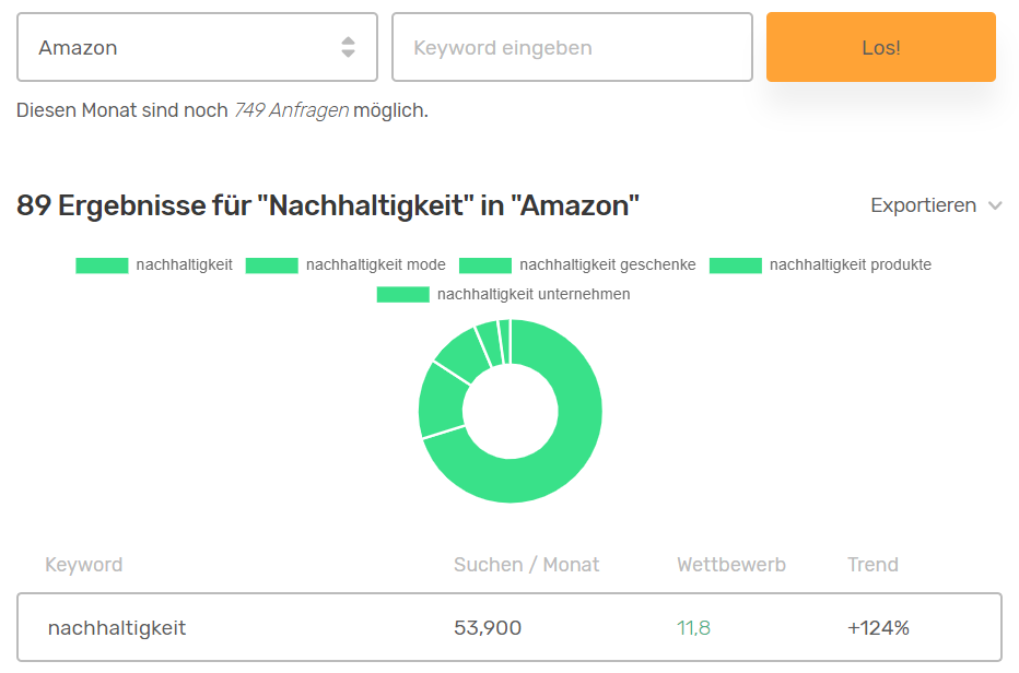 Die 11 Wichtigsten Tipps Zum Ebook Schreiben Buuk Der Selfpublisher Blog