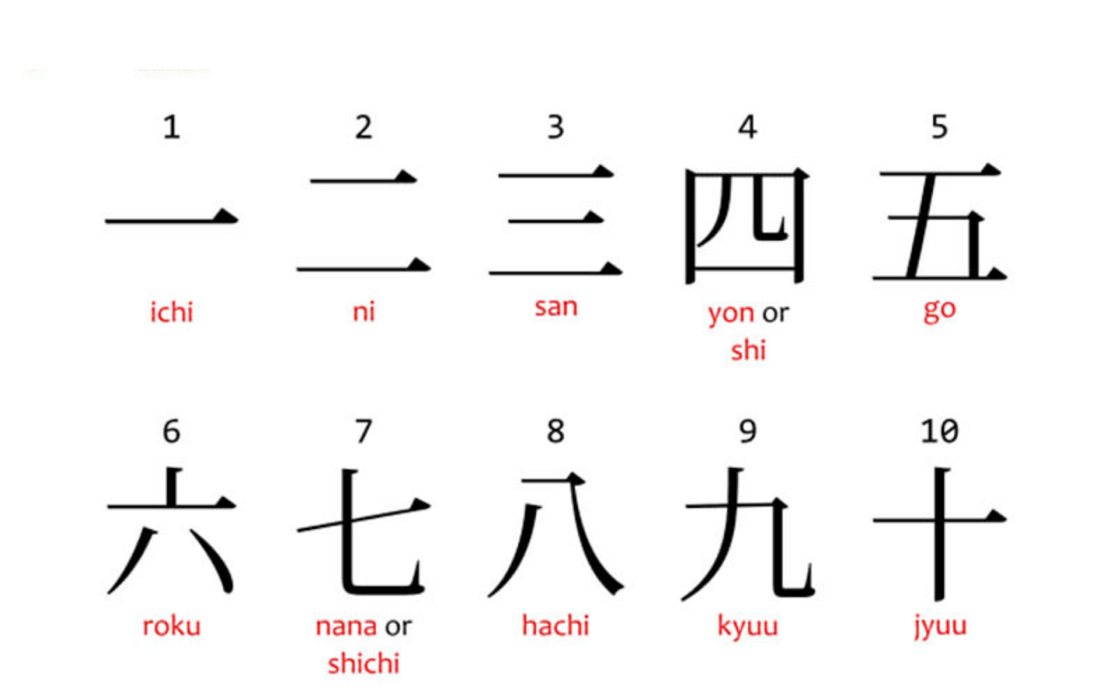 Số Đếm Tiếng Nhật Kanji: Hướng Dẫn Từ Cơ Bản Đến Nâng Cao