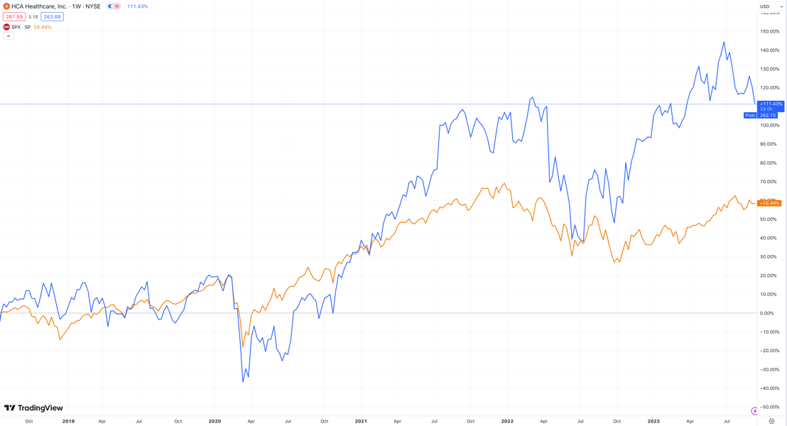 A graph with blue and orange lines

Description automatically generated