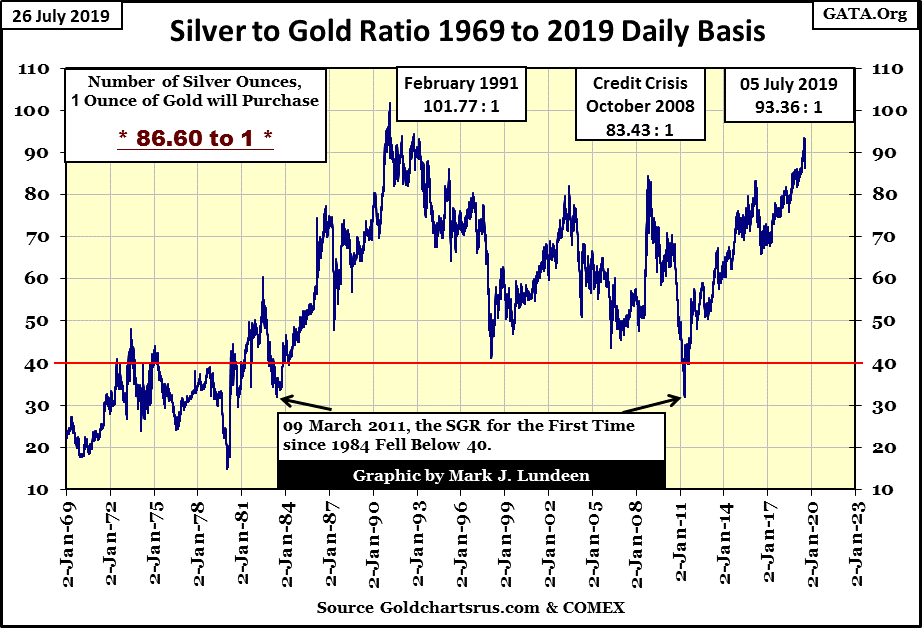 C:\Users\Owner\Documents\Financial Data Excel\Bear Market Race\Long Term Market Trends\Wk 610\Chart #4   Silver_Gold Ratio.gif