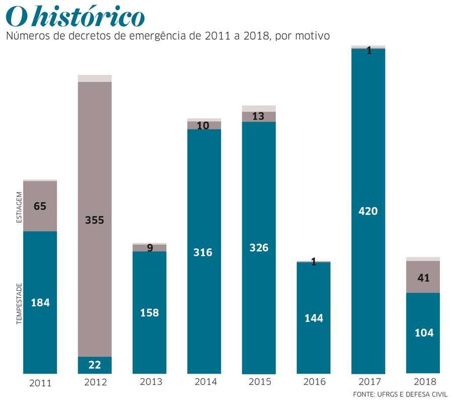 https://www.correiodopovo.com.br/image/policy:1.394143:1579486065/INFO-HISTORICO.jpg?f=default&q=0.6&w=900&$p$f$q$w=290bb43