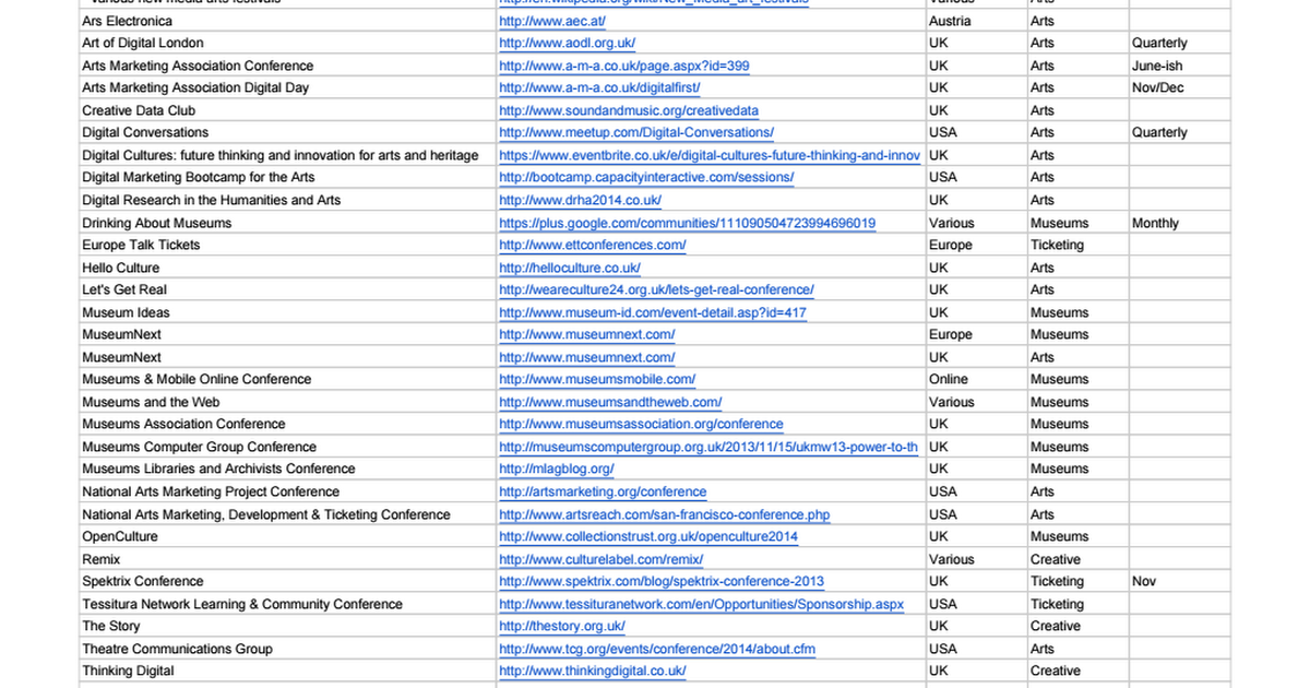 Arts and culture digital conferences Google Sheets
