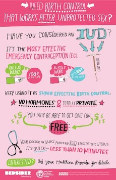 Copper T as Emergency Contraception