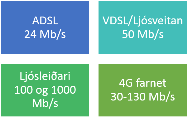 Netsamband á Ísland í boði 5.png