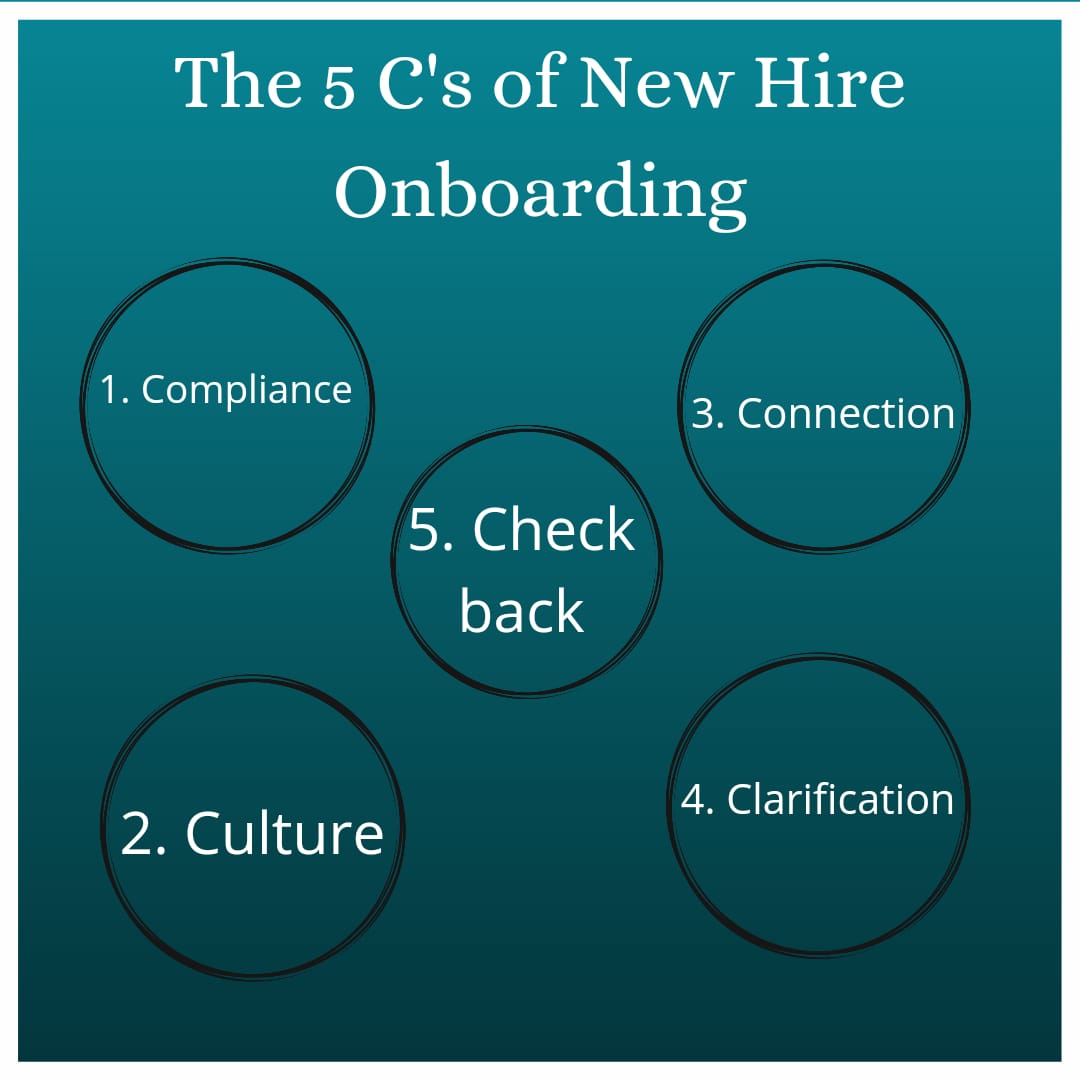 5Cs of New Hire Onboarding