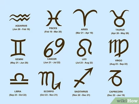 Characteristics of the 12 zodiac signs