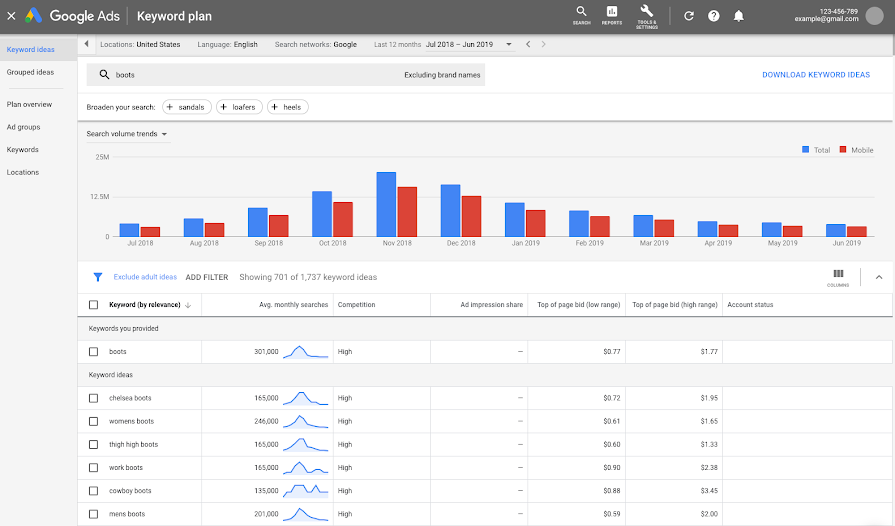 génération de leads Google Keyword Planner : un outil de planification de mots clés pour les  experts du SEO et du SEA - BDM/tools