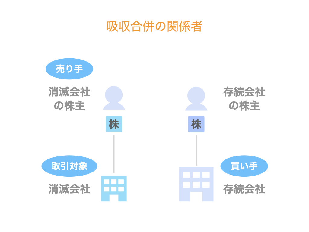 吸収合併の関係者