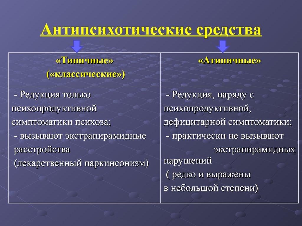 Антипсихотические средства
