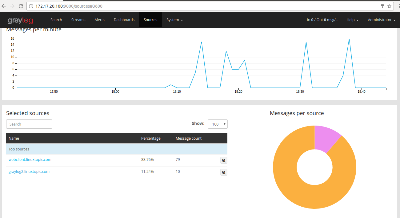 graylog-source.png