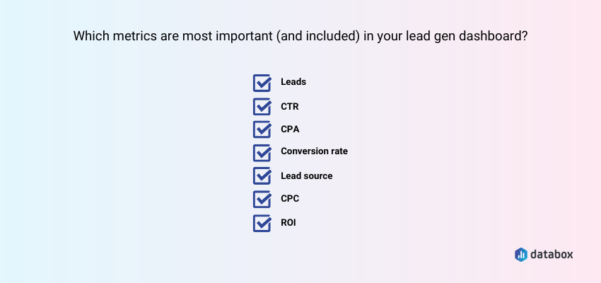 Metrics to Include in Lead generation