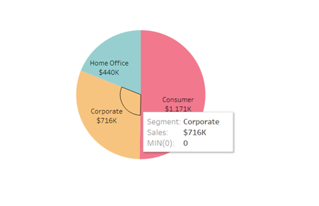 the sections of the inner pie chart are still visible with a dual axis pie chart in Tableau