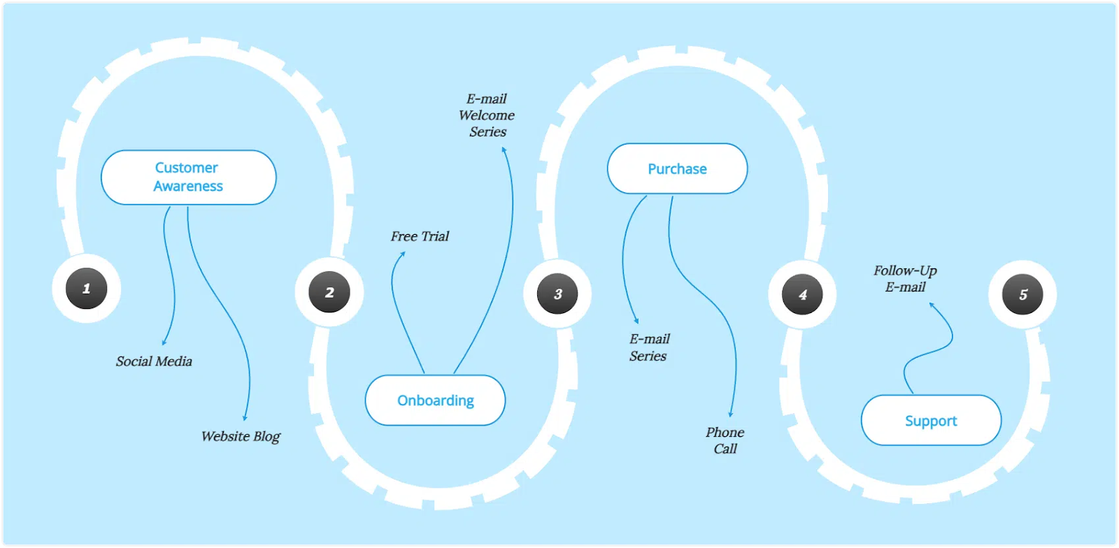 flow map