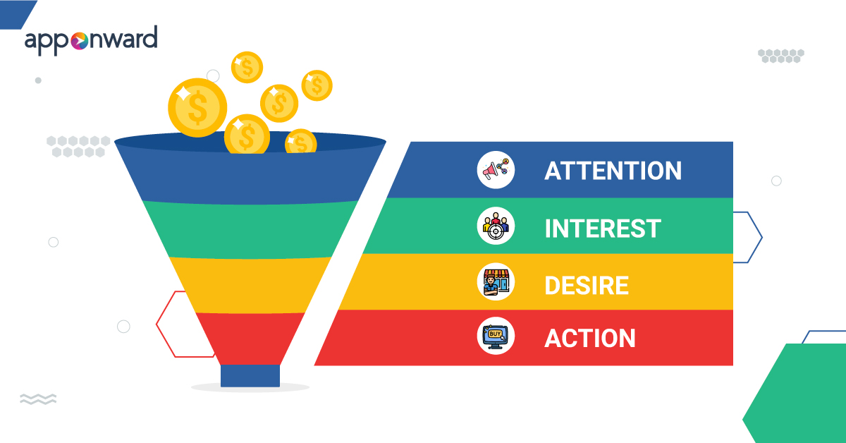 AIDA Sales Funnel by Apponward