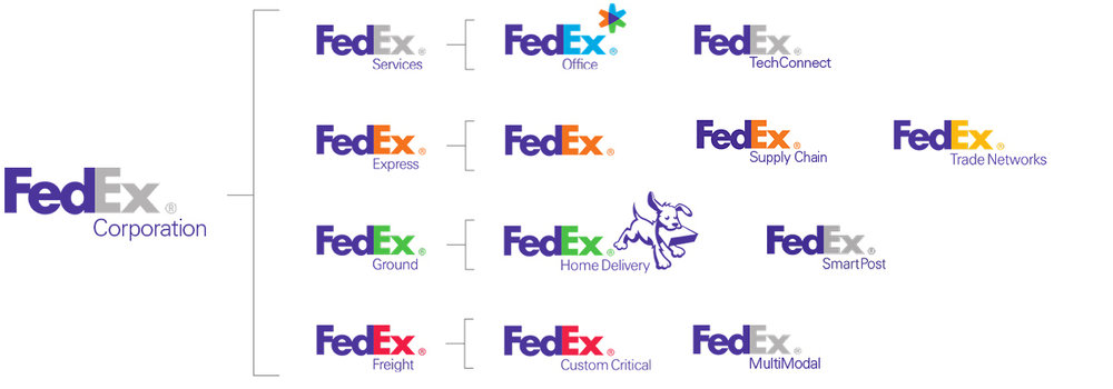 Example of brand architecture from FedEx