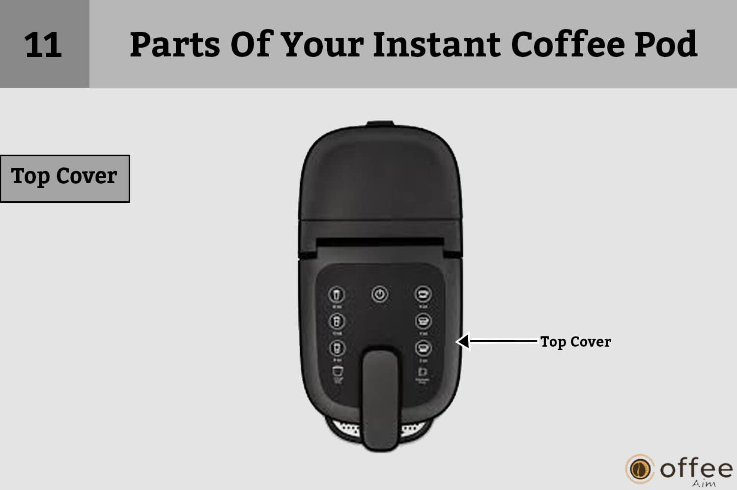 This image displays the "Top Cover" as part of our article on "Parts of Your Instant Coffee Pod: How to Connect Nespresso Vertuo Creatista Machine" in clear and detailed English.