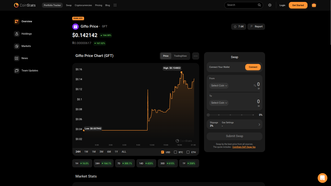 GFT and POLAR top gainers, Puppet Arts and Rebel Bots lose  - 1