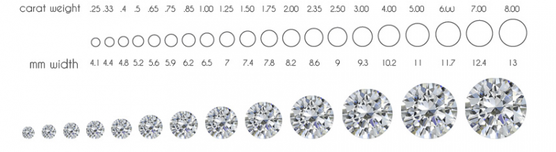 Tierra Diamond chia sẻ cách định giá kim cương với bạn