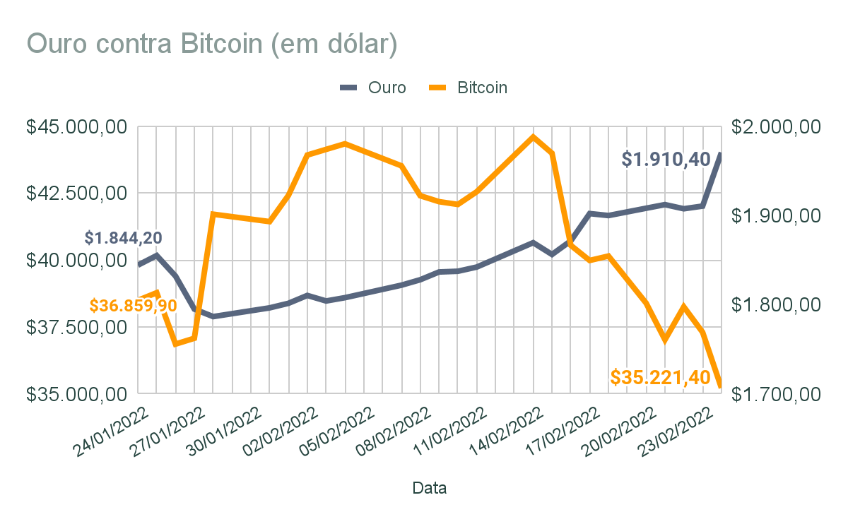 Cruz de Ouro no gráfico do Bitcoin (BTC) sugere corrida de touros eminente  - Bolha Crypto