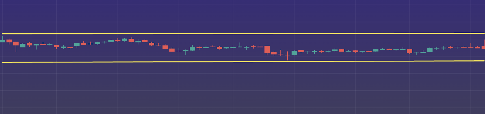 Forex Line Trading