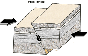 Falla inversa