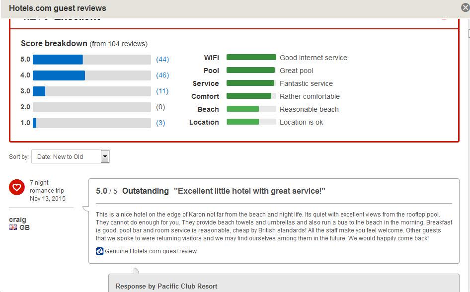 How To Book A Hotel Using Hotels-Scanner.us