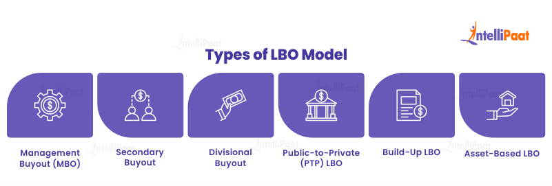 Types of LBO Model