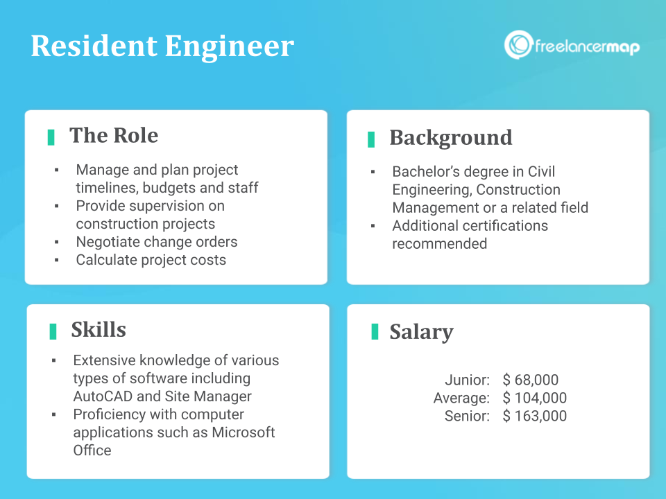 Rold Overview - Resident Engineer