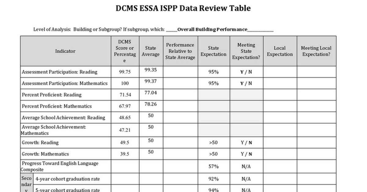  2018 ESSA ISPP Data Review Table - MS Overall 