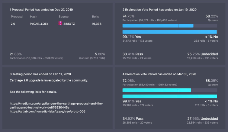 Tezos Participation Stats