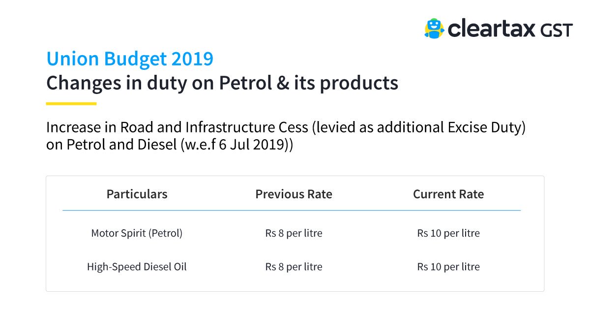 union budget