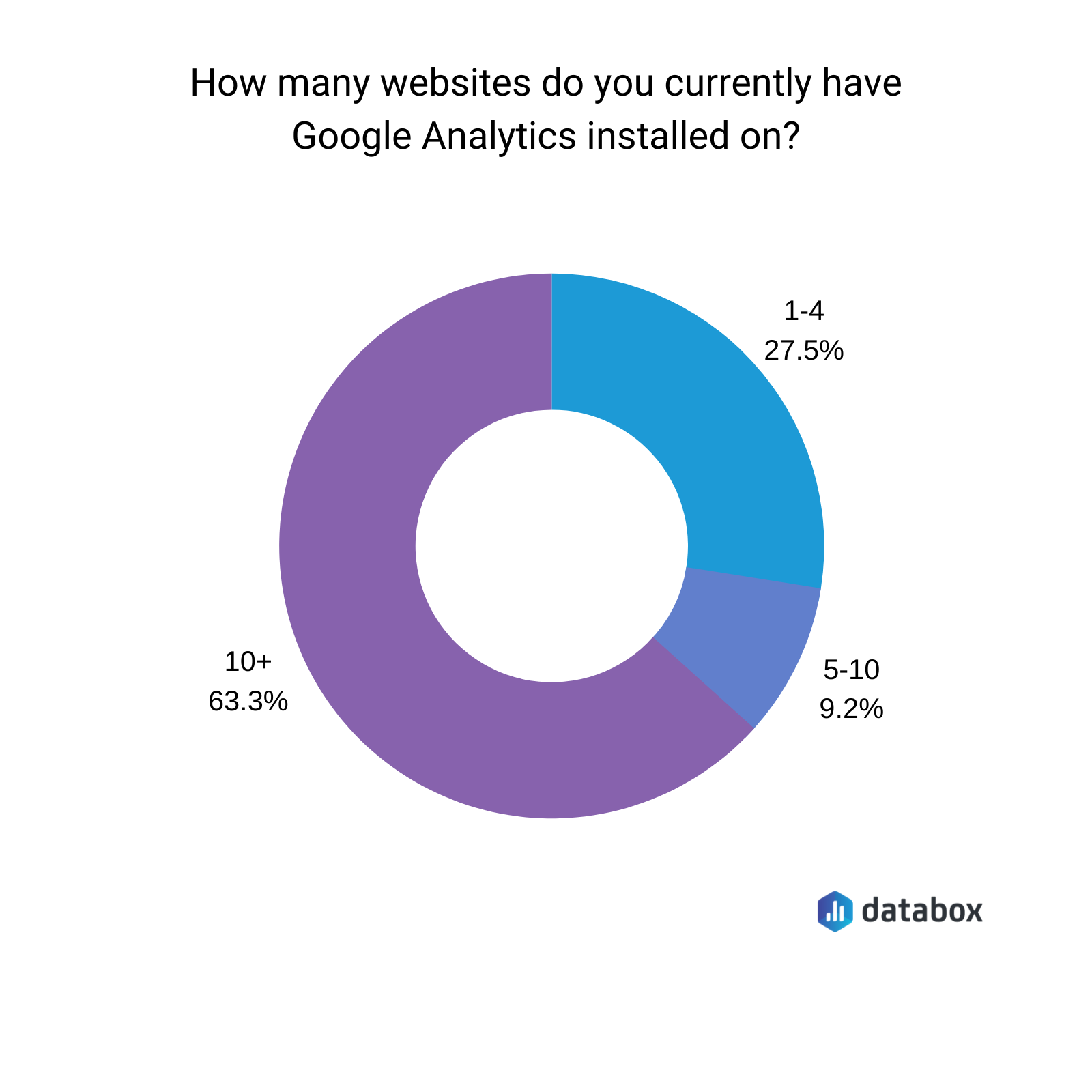 How to Locate and Gain Control of Your Website Domain - Engenius