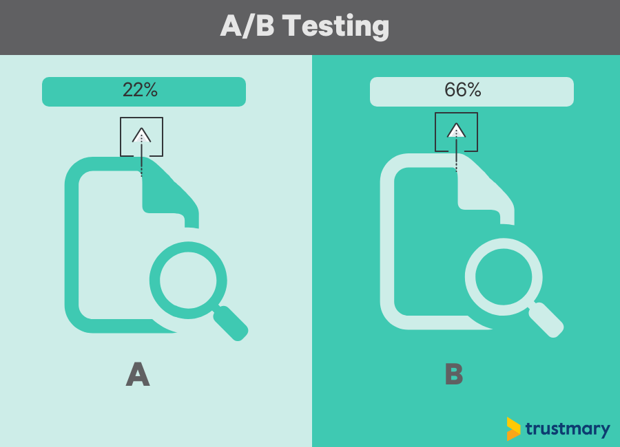 A/B testing principle
