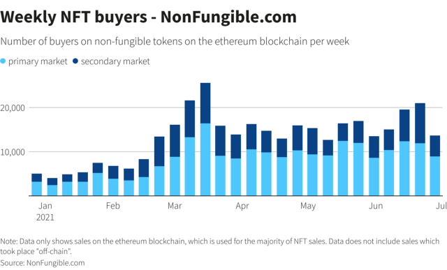 Chart, bar chart

Description automatically generated