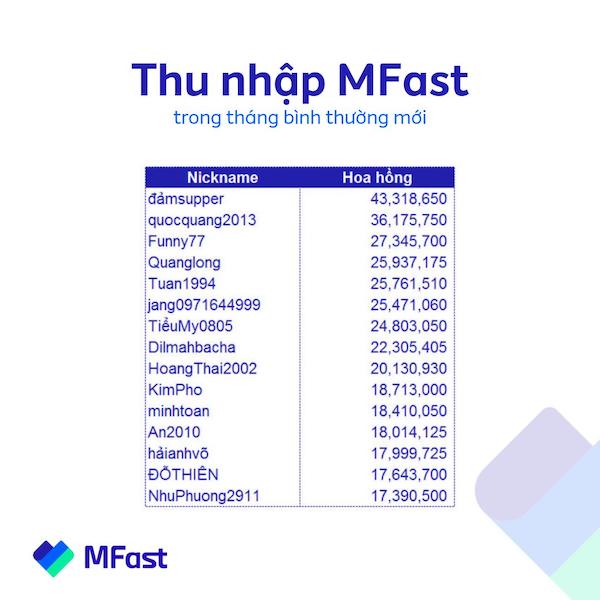 Bảng thành tích thu nhập 8 số của các MFaster trong tháng bình thường mới