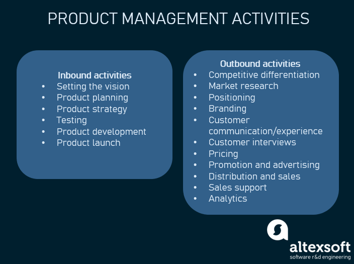 Product Management: Main Stages and Product Manager Role