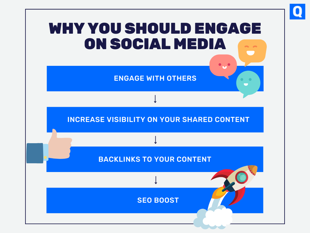 Reasons why you should engage on social media as part of your content strategy. Increase visibility on your shared content, get backlinks to your content, then an SEO boost.