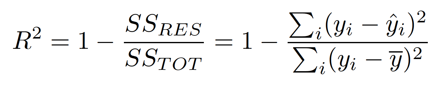 Looking at R-Squared. In data science we create regression… | by Erika D |  Medium