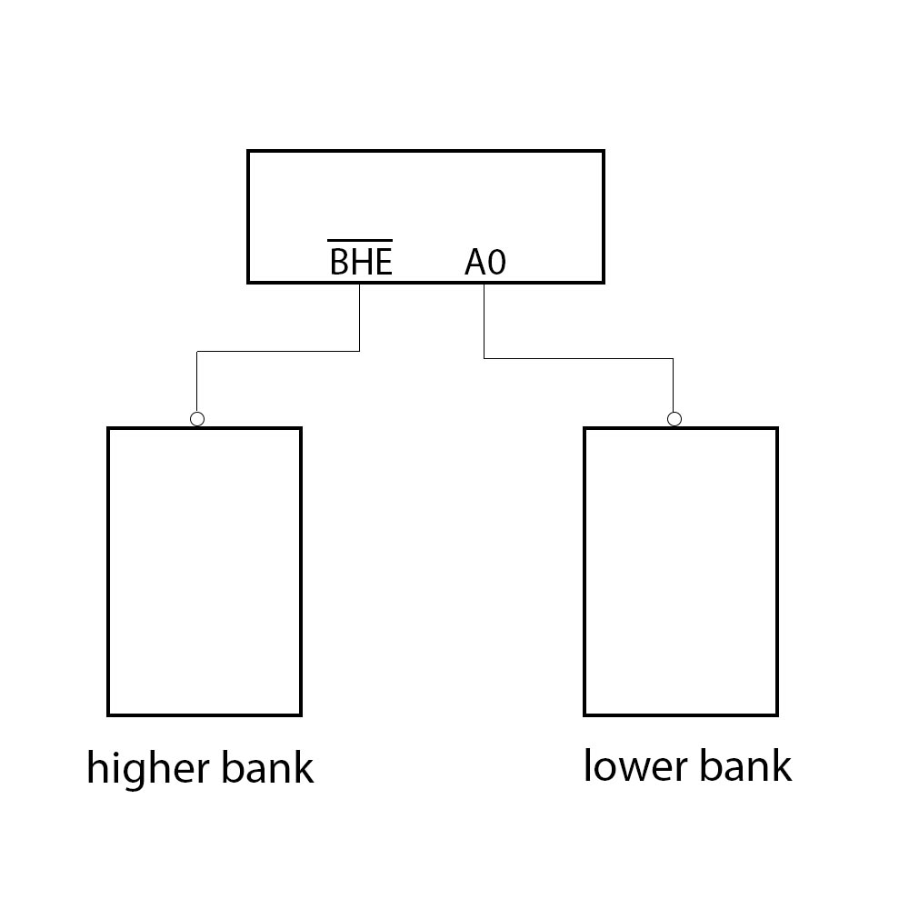 memory banking in 8086