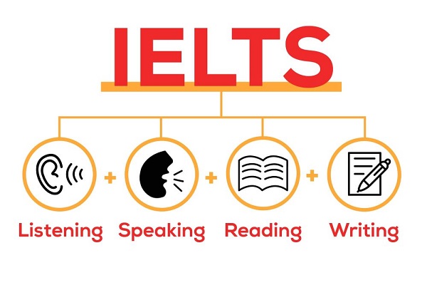 IELTS là bài thi tiếng Anh được sử dụng phổ biến nhất hiện nay